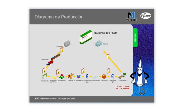 Capacitación Metodo 4